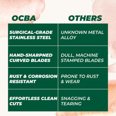 OCBA 3.5" Cuticle & Nail Scissors